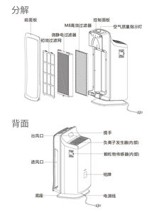 爱优特净化器 爱优特